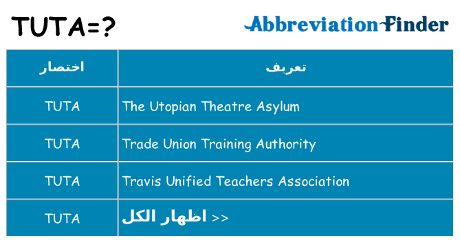 ماذا عن موقف % s