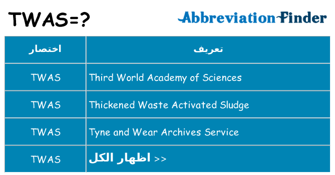 ماذا عن موقف % s