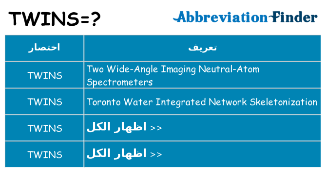 ماذا عن موقف % s