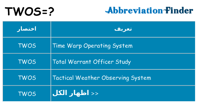 ماذا عن موقف % s