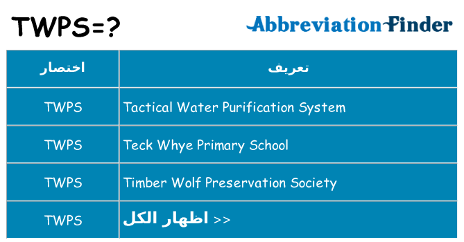 ماذا عن موقف % s