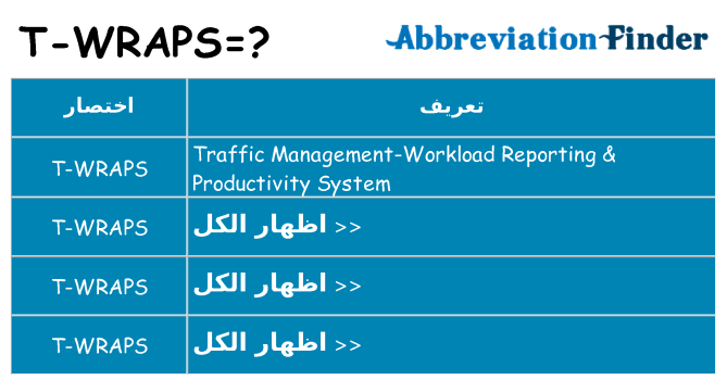 ماذا عن موقف % s