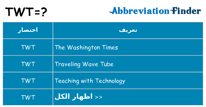 ماذا عن موقف % s