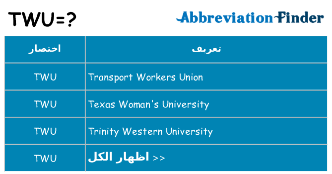 ماذا عن موقف % s