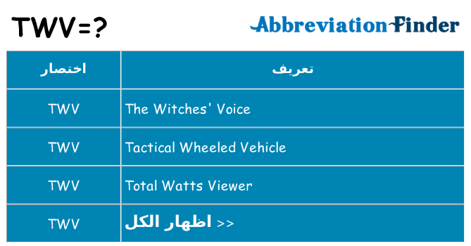 ماذا عن موقف % s