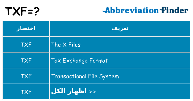 ماذا عن موقف % s