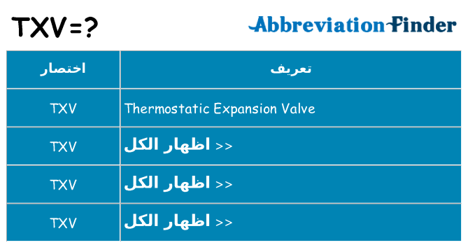 ماذا عن موقف % s