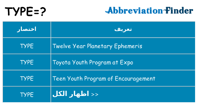 ماذا عن موقف % s