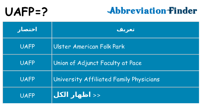 ماذا عن موقف % s