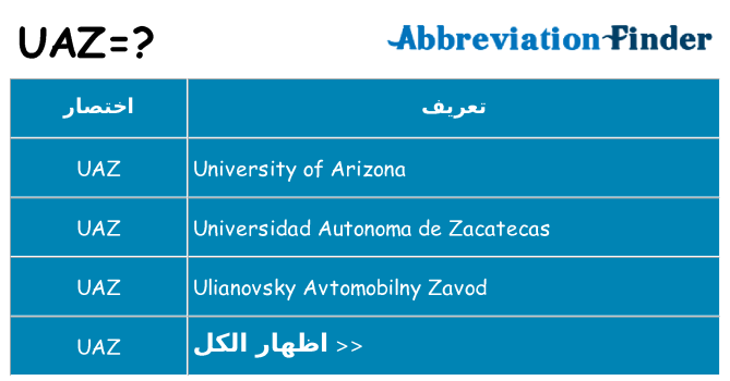 ماذا عن موقف % s