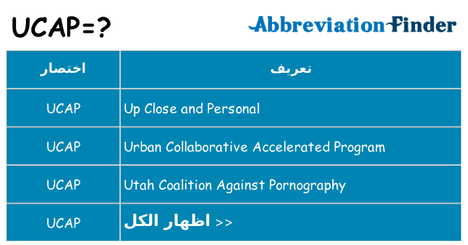 ماذا عن موقف % s