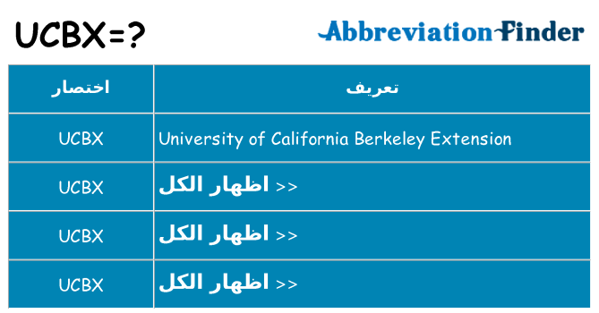 ماذا عن موقف % s