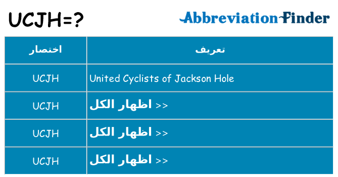 ماذا عن موقف % s