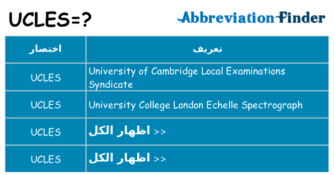 ماذا عن موقف % s