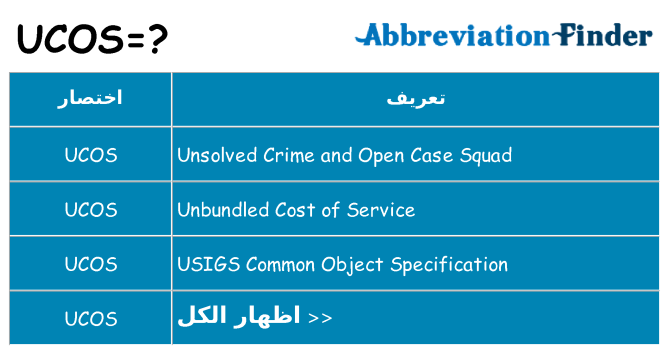 ماذا عن موقف % s