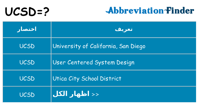 ماذا عن موقف % s