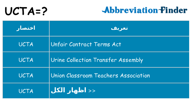 ماذا عن موقف % s