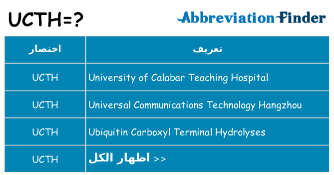 ماذا عن موقف % s