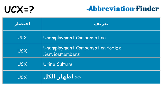 ماذا عن موقف % s