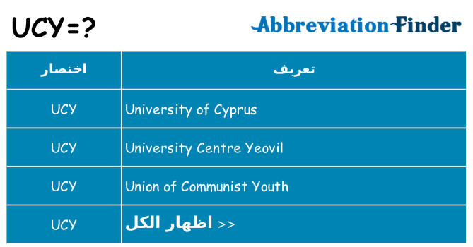 ماذا عن موقف % s