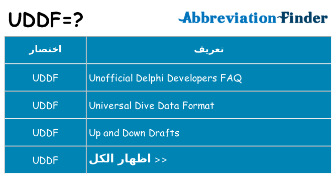 ماذا عن موقف % s