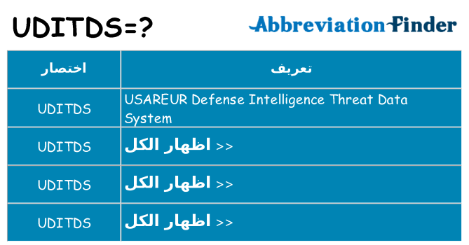 ماذا عن موقف % s