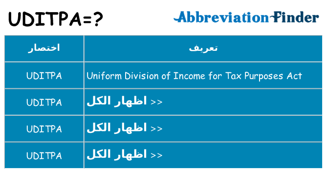 ماذا عن موقف % s