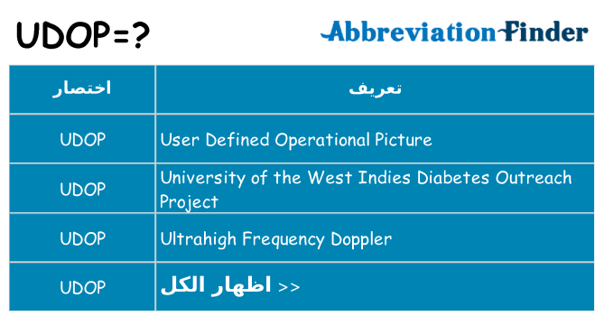 ماذا عن موقف % s