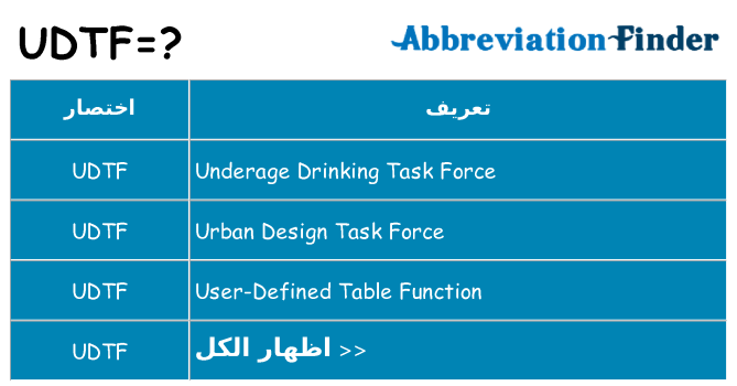 ماذا عن موقف % s