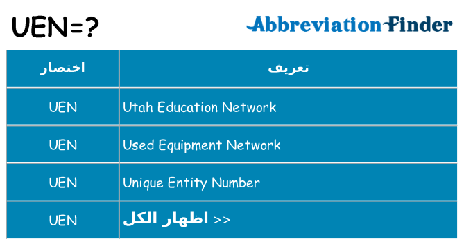 ماذا عن موقف % s
