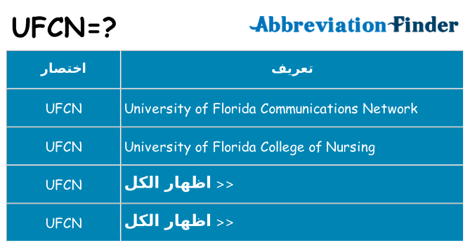 ماذا عن موقف % s