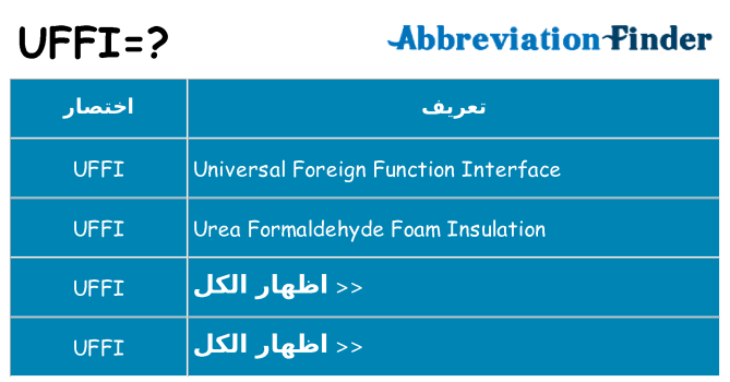 ماذا عن موقف % s