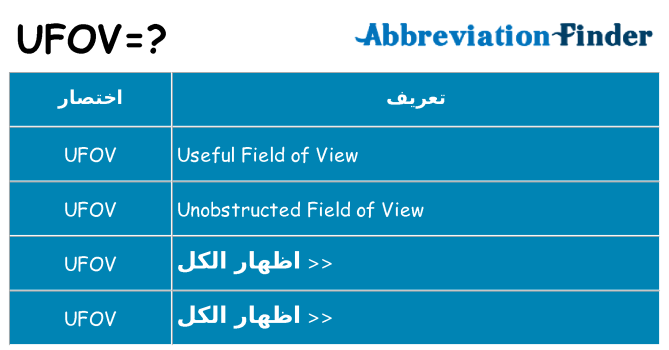 ماذا عن موقف % s