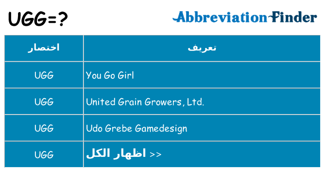 ماذا عن موقف % s