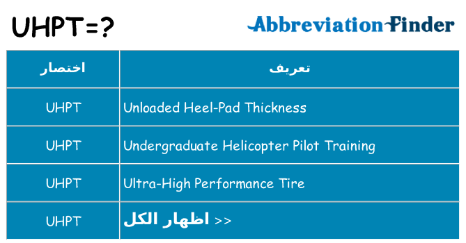 ماذا عن موقف % s