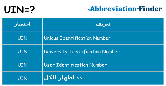 ماذا عن موقف % s