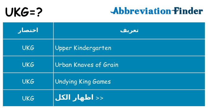 ماذا عن موقف % s