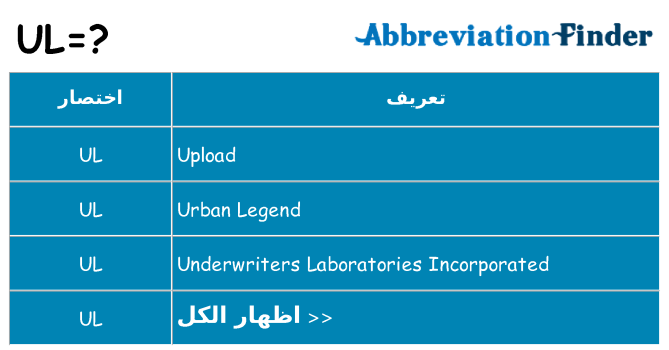 ماذا عن موقف % s