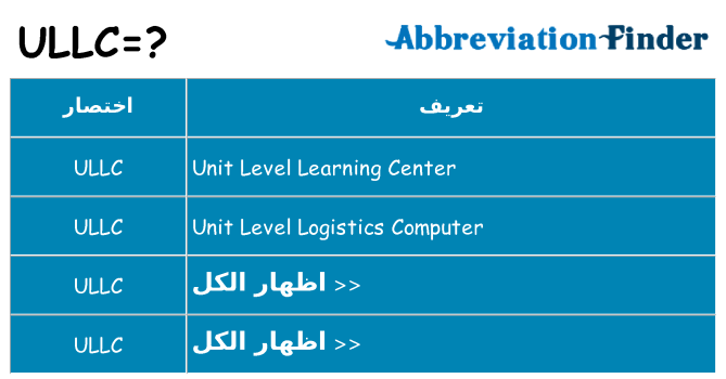 ماذا عن موقف % s