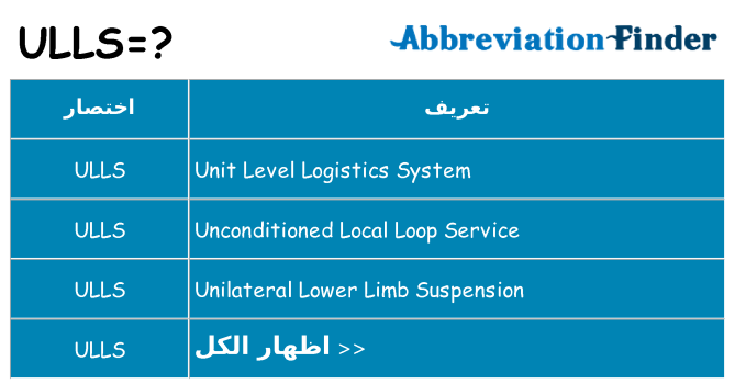 ماذا عن موقف % s