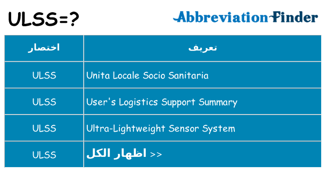 ماذا عن موقف % s