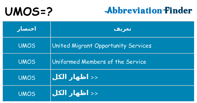 ماذا عن موقف % s