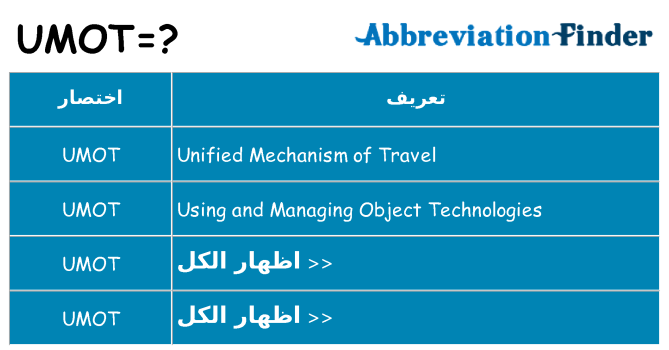 ماذا عن موقف % s