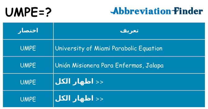 ماذا عن موقف % s