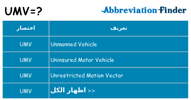 ماذا عن موقف % s