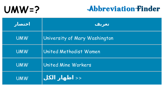 ماذا عن موقف % s