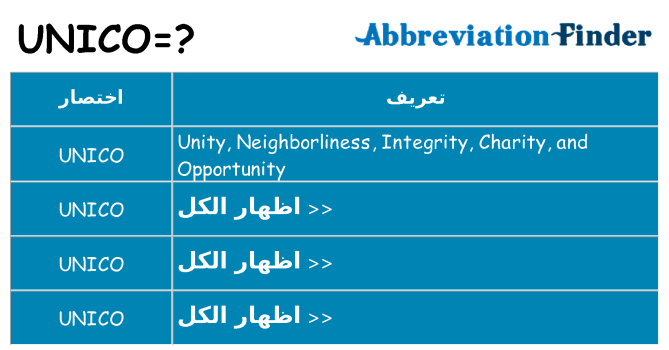 ماذا عن موقف % s