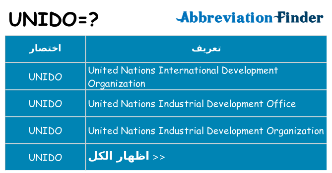 ماذا عن موقف % s