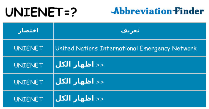 ماذا عن موقف % s