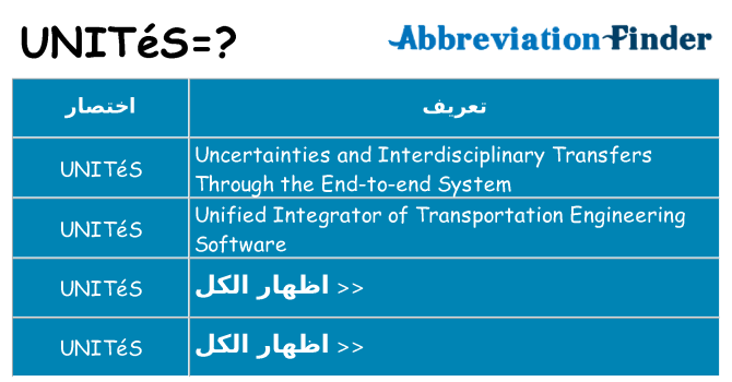 ماذا عن موقف % s